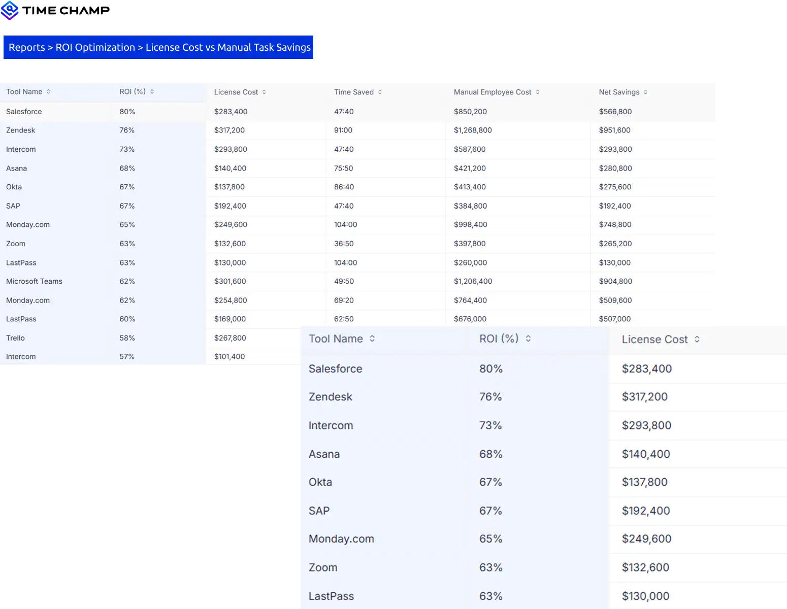 license costs vs net savings report